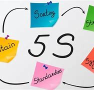 Image result for 5S Pasos