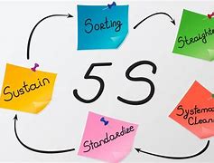 Image result for Ejemplos De 5S