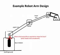 Image result for Robot Arm Illustration