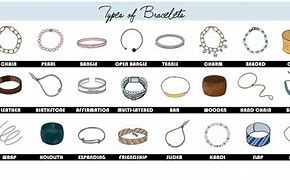 Image result for Bracelet Types
