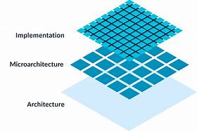 Image result for ARM Architecture
