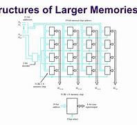 Image result for Memory Module Diagram