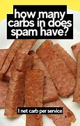 Image result for Spam 170G Calories