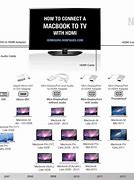 Image result for MacBook HDMI Cord to TV