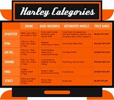 Next Generation Harley Davidson Riders Fix Com