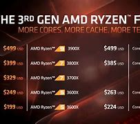 Image result for AMD Ryzen Master 3900X