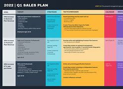 Image result for Basic Standard Premium Bussnes Proposed Plan
