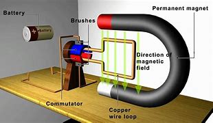 Image result for Electromagnetic Electricity