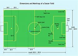 Image result for 5V5 Soccer Field Dimensions