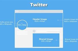 Image result for Twitter Profile Picture Size