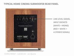 Image result for Sony Home Theatre Dav-Dz350
