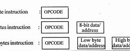 Image result for Byte addressing wikipedia