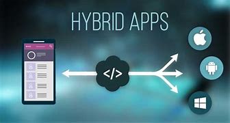 Image result for Hybrid Mobile App Development