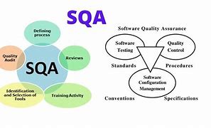 Image result for Software Quality Assurance Overview