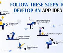 Image result for Few Idea of Making App