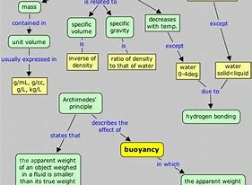 Image result for Definition of Density