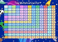Image result for Plus Chart Math