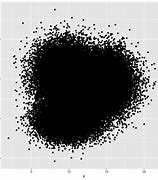 Image result for Density Plot Ggplot2