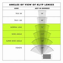 Image result for Wide Angle Lens Noise