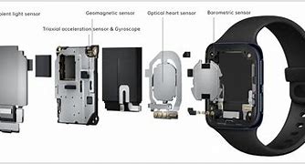 Image result for Smartwatch Ai Device