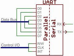 Image result for Serial Interface Pnid