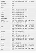 Image result for RCA Universal Remote TV Code List