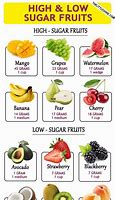 Image result for Stand Up Fruit Sugar