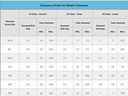 Image result for Screw Clearance Hole Size Chart