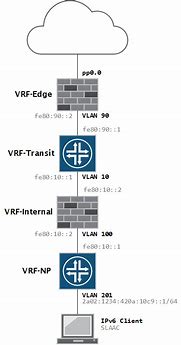 Image result for Addresses IPv6 Network Diagram