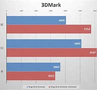 Image result for iPhone SE Benchmarks vs Galaxy