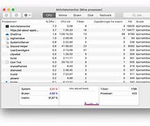 Image result for Mac Activity Monitor Normal Processes
