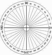 Image result for Degree Angle Wheel