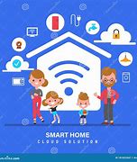 Image result for Iot Cartoon