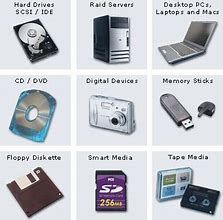 Image result for Types of External Storage Devices