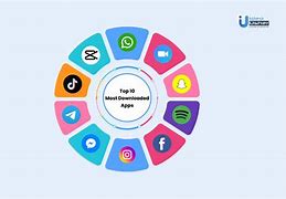 Image result for Top 10 Most Popular Apps
