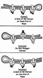 Image result for Wire Rope Clip Spacing