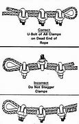 Image result for Wire Rope Clips in Use