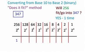 Image result for Binary Number Base 2