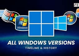 Image result for List of Windows Iaunch Date
