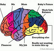 Image result for Dad What Is Brain Meme