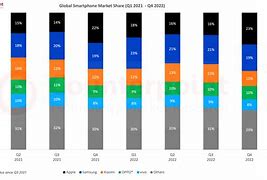 Image result for Hypo Report of Smartphone Industry