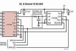 Image result for Cascadable Serial Interface