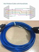 Image result for DB9 Null Modem Pinout