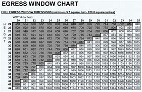 Image result for PGT Egress Window Size Chart