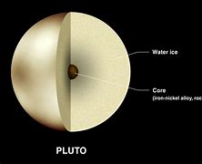 Image result for Pluto Composition