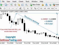 Image result for Difference Between Buy and Sell in Trading