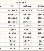 Image result for กระดาษ Scale Cm