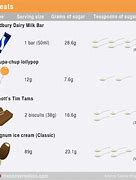 Image result for What Does 50 Grams of Sugar Look Like