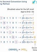 Image result for Binary to Decimal Practice