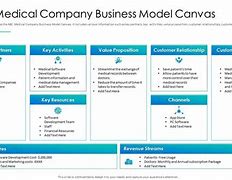 Image result for Medical Device Business Model